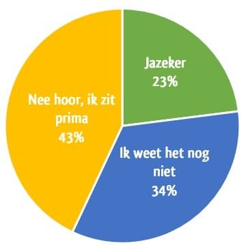 Poll Stap jij over van zorgverzekeraar (site)