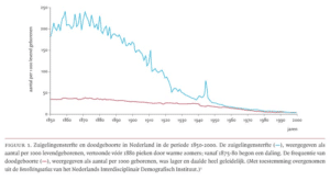 Sterfte en vaccinatie