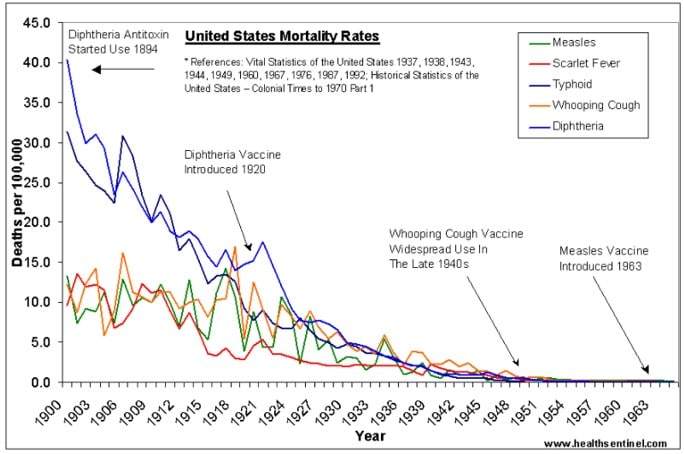 US Mortality Rates