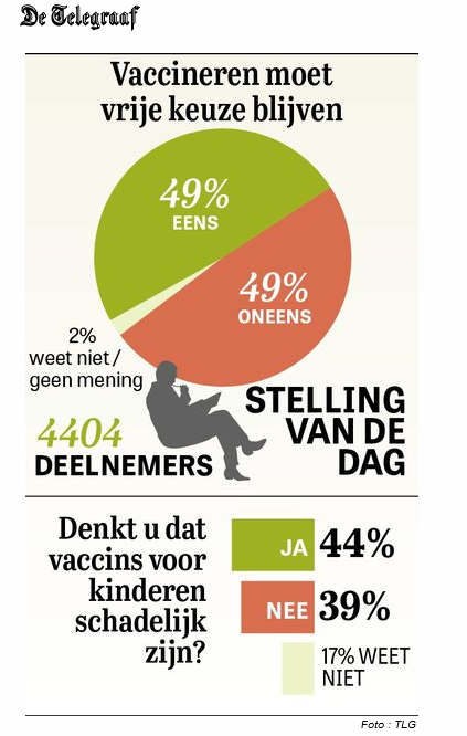 Wat zegt u: vaccinatie